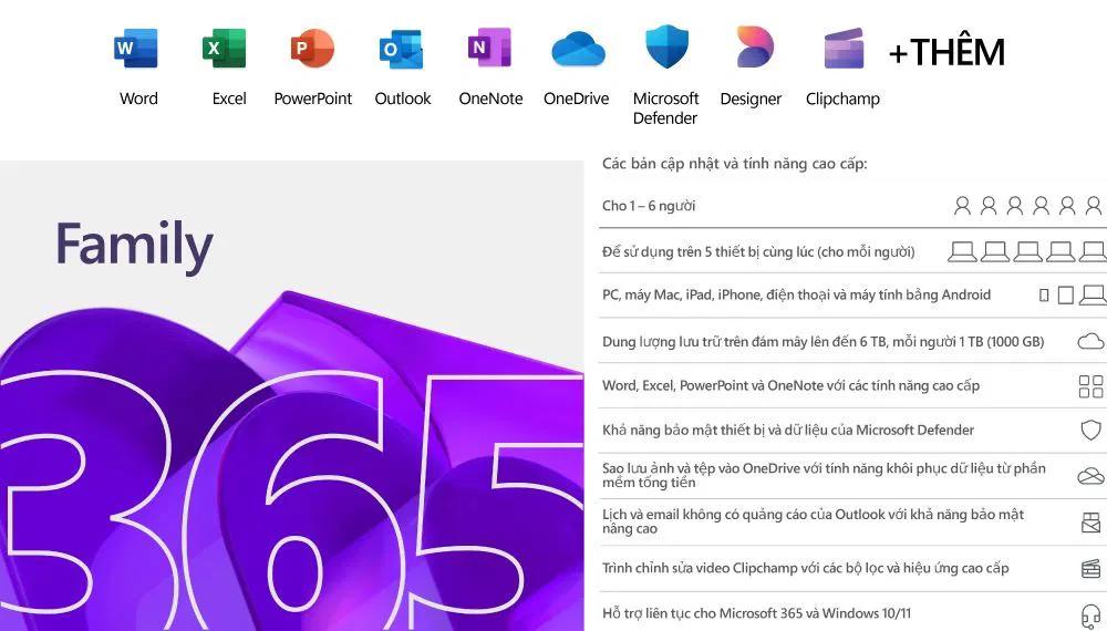 Phần mềm M365 Family Subscr PK Lic 1YR Online APAC EM ESD