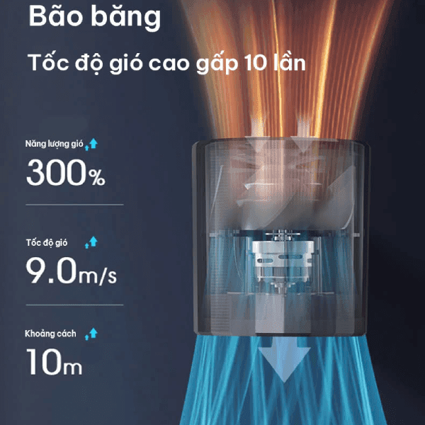 Quạt mini VEECO dùng pin sạc GS5