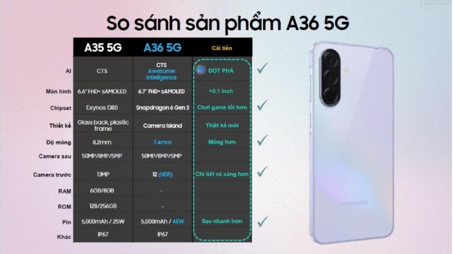Samsung Galaxy A36 5G 128GB Chính Hãng