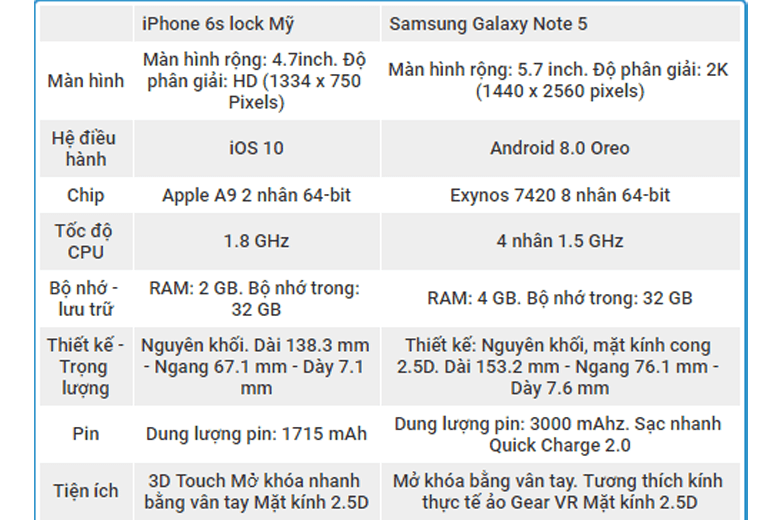 so-sanh-iphone-6s-lock-my-va-samsung-note-5-didongviet