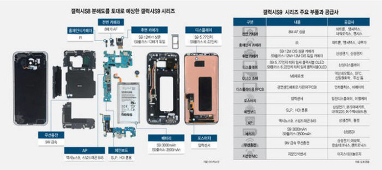 camera-samsung-galaxy-s9-s9-plus-galaxy-s9-didongviet