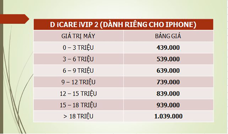 bang-gia-goi-d-icare-ivip2-danh-cho-iphone-ddv