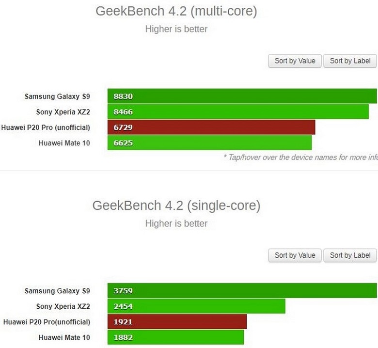 huawei-p20-pro-lo-diem-hieu-nang-khung-tren-phan-mem-geekbench-1