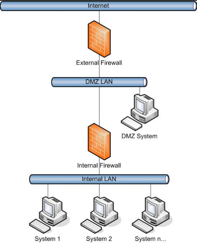 buoc-6-huong-dan-cai-dat-nang-cao-igo-4g-wifi-a368-su-dung-de-dang-diodngviet