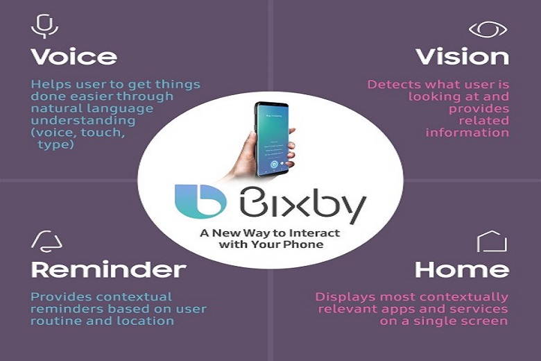 bixby-didongviet