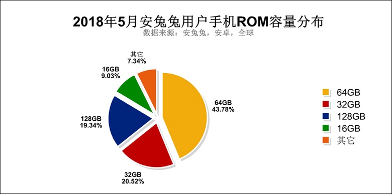 bo nho luu tru dien thoai android