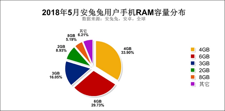 bo nho ram dien thoai android