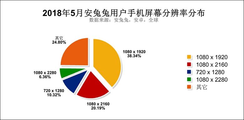 do phan giai man hinh dien thoai android