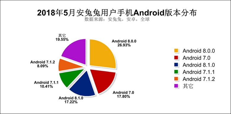 phien ban he dieu hanh android