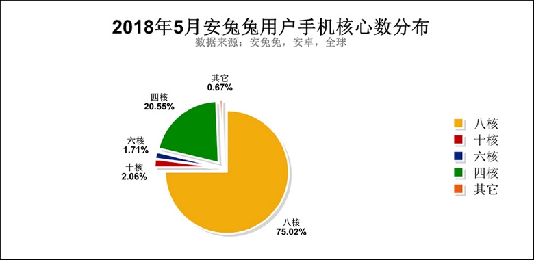 so nhan xu ly dien thoai android