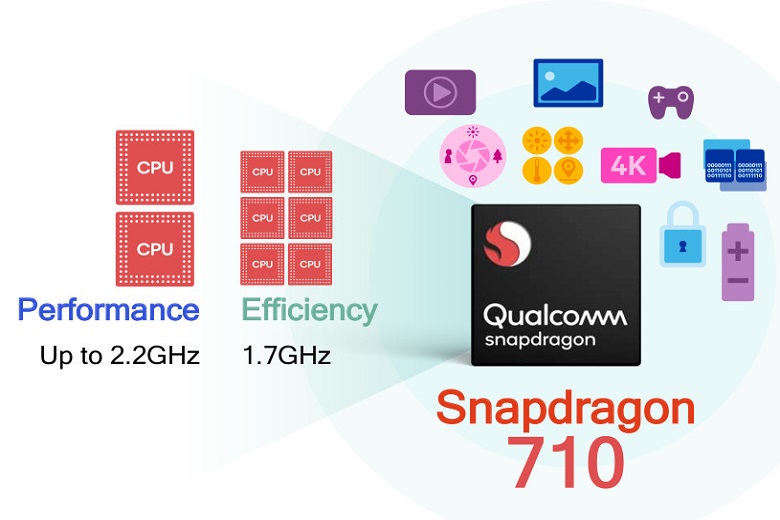 Snapdragon-710-didongviet