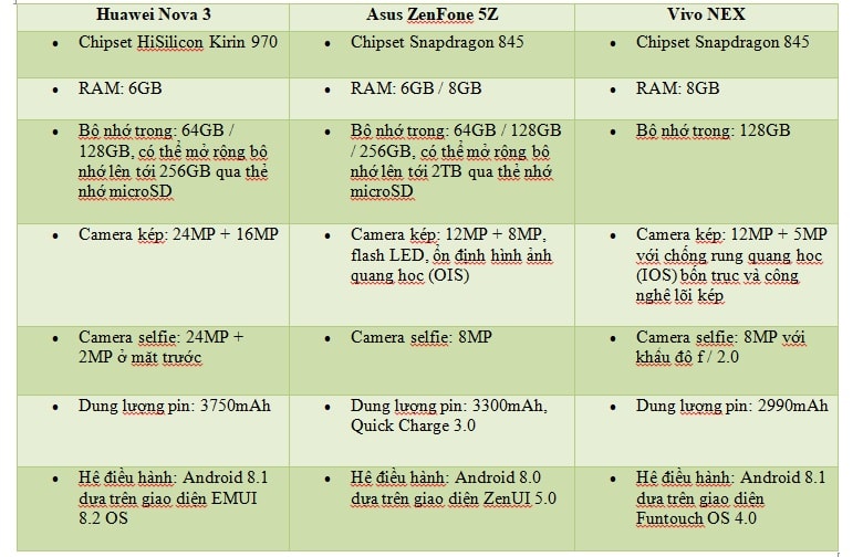 huawei-nova-3-asus-zenfone-5z-vs-vivo-nex-didongviet