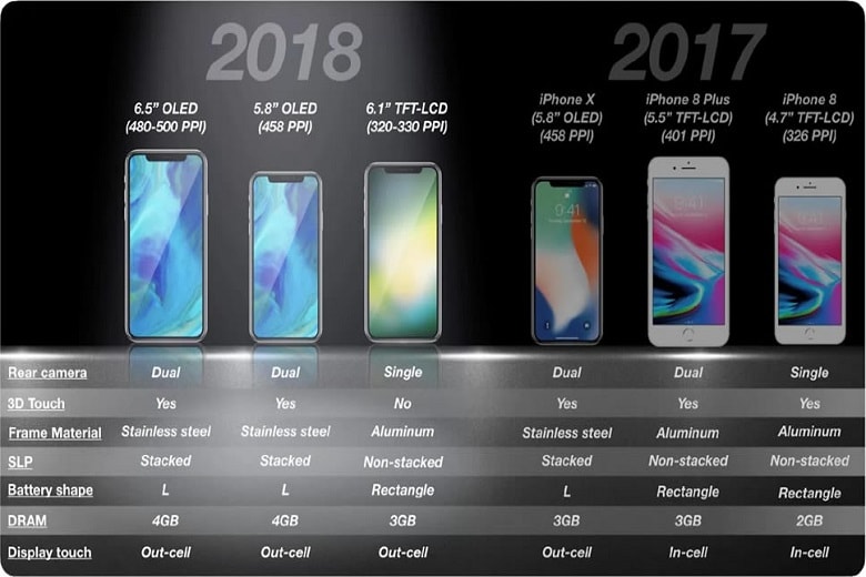 iphone-2018-didongviet