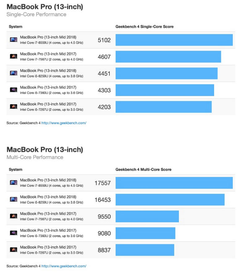 macbook pro 2018 13 inch hieu nang