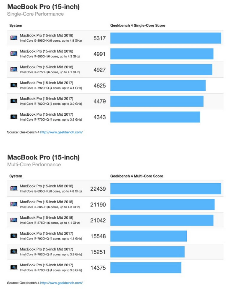 macbook pro 2018 15 inch hieu nang