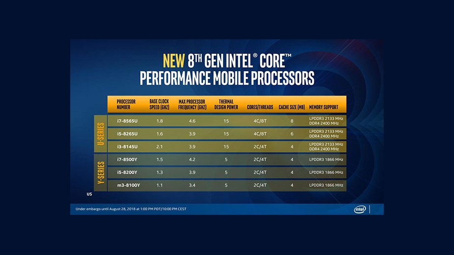 apple-se-su-dung-chip-intel-doi-thu-8-len-macbook-air-13-didongviet