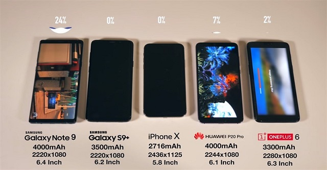 So sánh pin Galaxy Note 9 với Huawei P20 Pro và iPhone X