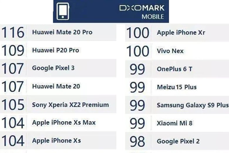 diem-dx-o-mark-1-iphone-xs-di-dong-viet