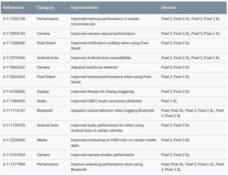 pixel-3-update-ota-1-didongviet