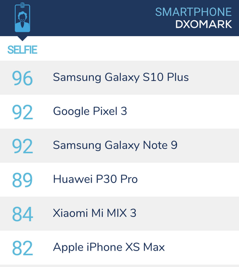 Cấu hình Samsung Galaxy S10e