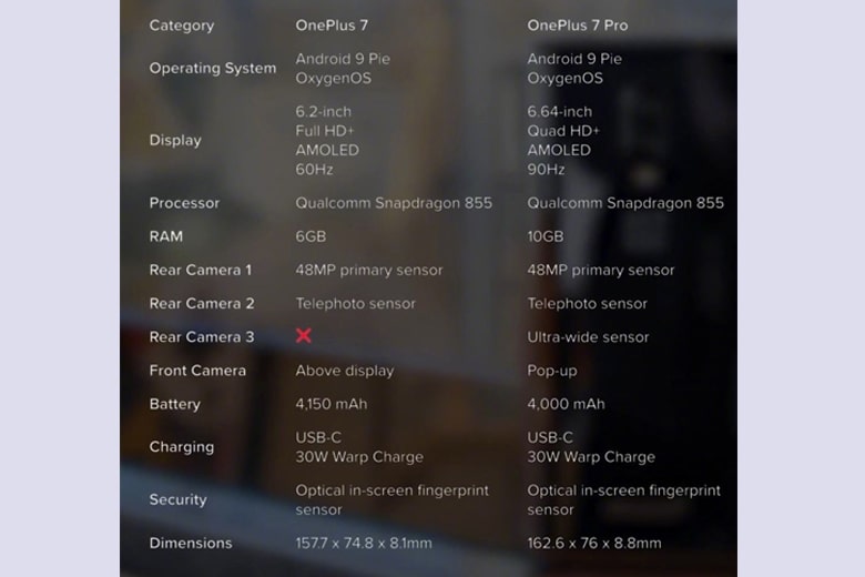 Cấu hình của OnePlus 7 và 7Pro