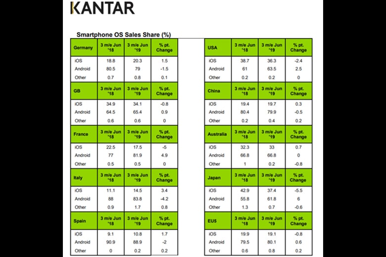 Báo cáo từ công ty Kantar