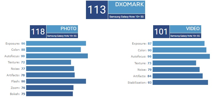 điểm ảnh galaxy note 10+