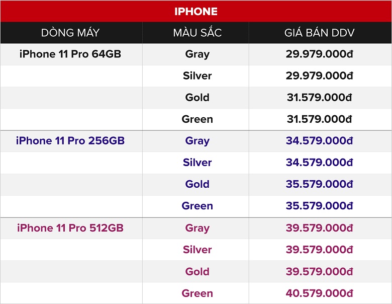 bảng giá iphone 11 pro