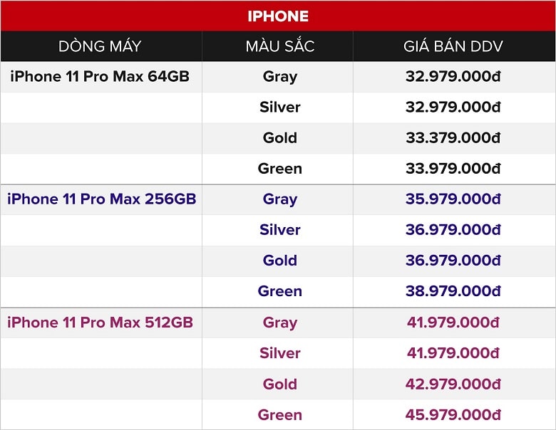 bảng giá iphone 11 pro max