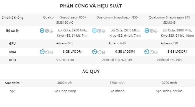 so sánh hiệu năng One Plus 7T