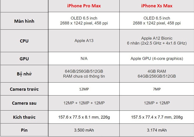 Chi tiết với hơn 63 về kích thước hình nền iphone xs max hay nhất   cdgdbentreeduvn
