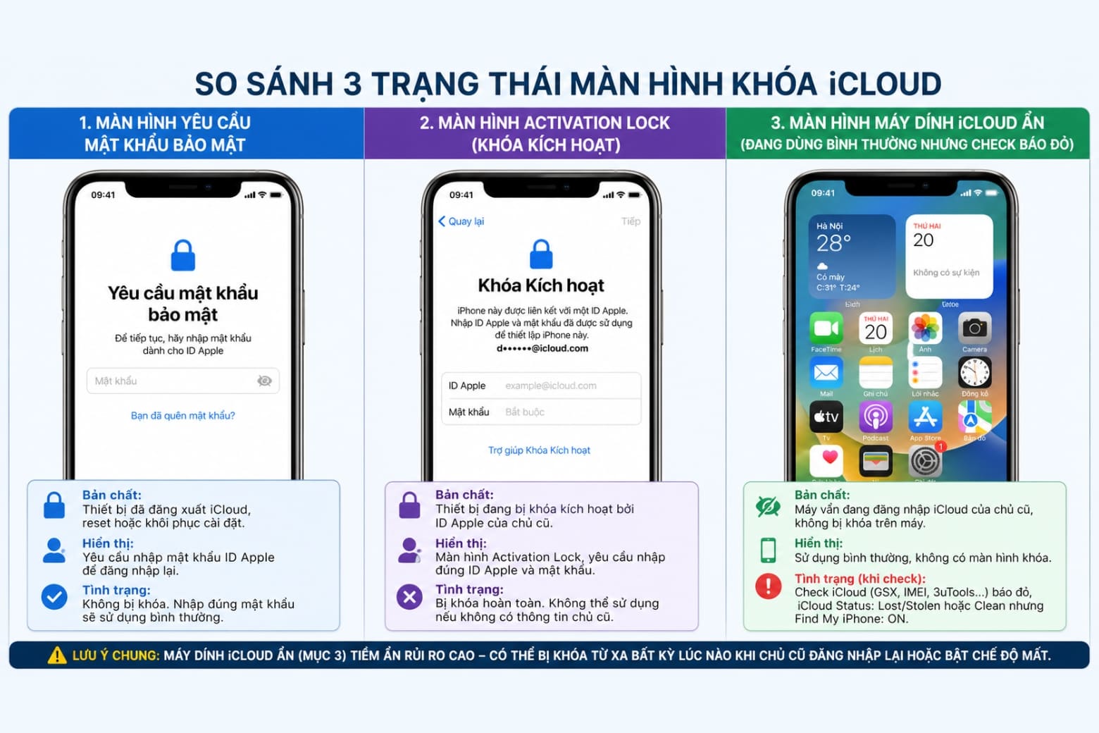 Bị khóa iCloud: Nguyên nhân, phân loại và cách xử lý chuẩn Apple 5 Xác định tình trạng: Thiết bị đang bị khóa iCloud ở dạng nào?