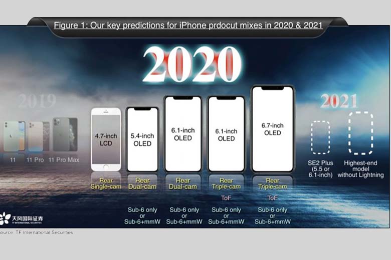 Lý do Apple dự kiến loại bỏ cổng Lightning trên điện thoại thông minh vào năm 2021?