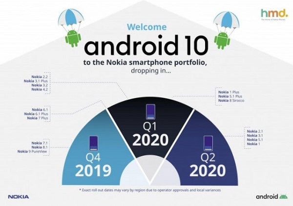 Nokia 7.1 nhận bản cập nhất Android 10 với điều hướng cử chỉ mới, chế độ tối toàn hệ thống