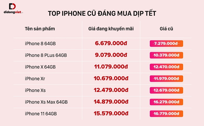 top iphone cũ đáng mua