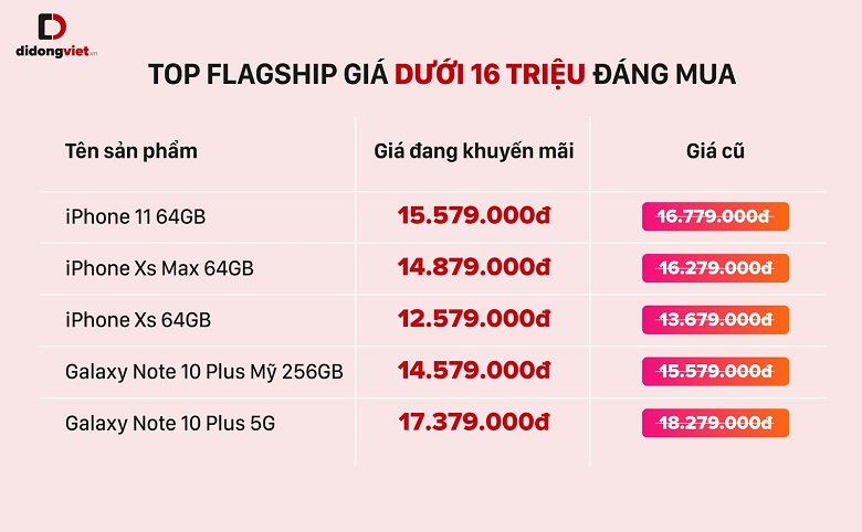 Nhiều flagship có giá tốt dịp cận Tết tại hệ thống Di Động Việt.