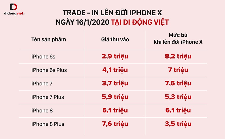  Trade - In lên đời iPhone X ngày 16/1/2020 tại Di Động Việt