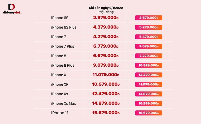 iPhone cũ đang có giá cực kì tốt trong những ngày cận kề Tết.