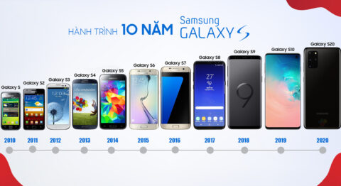 Nhìn lại 10 năm tiến hóa dòng điện thoại cao cấp Samsung Galaxy S samsung galaxy s