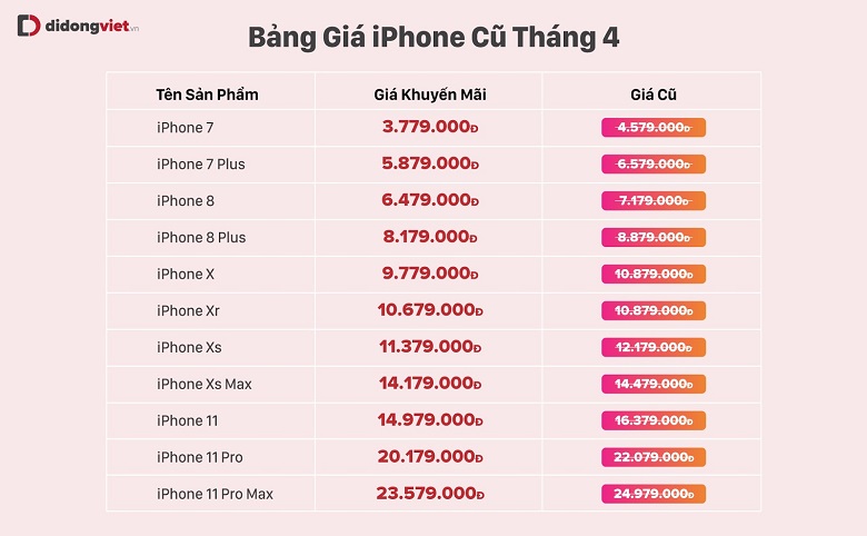 bảng giá iphone cũ tháng 4