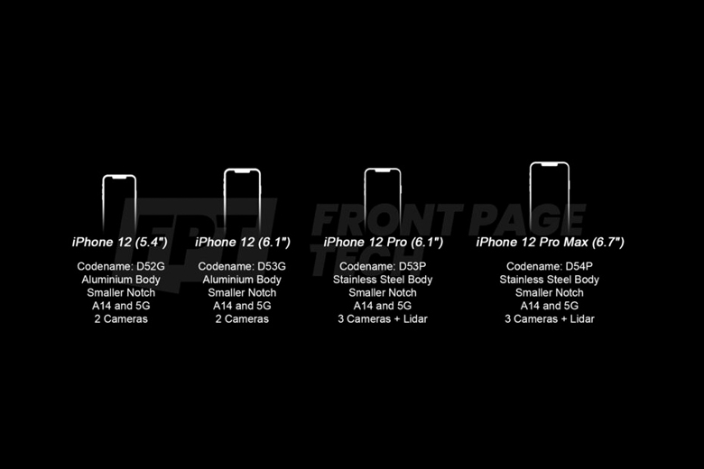 iPhone 12 2020 sẽ bao gồm 4 model.