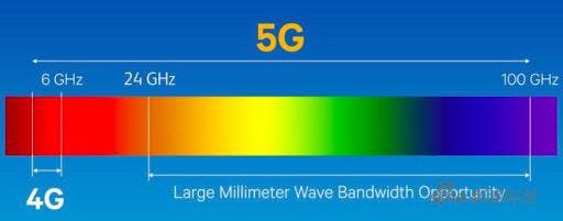 Apple sẽ trang bị công nghệ 5G cho một số mẫu flagship mới