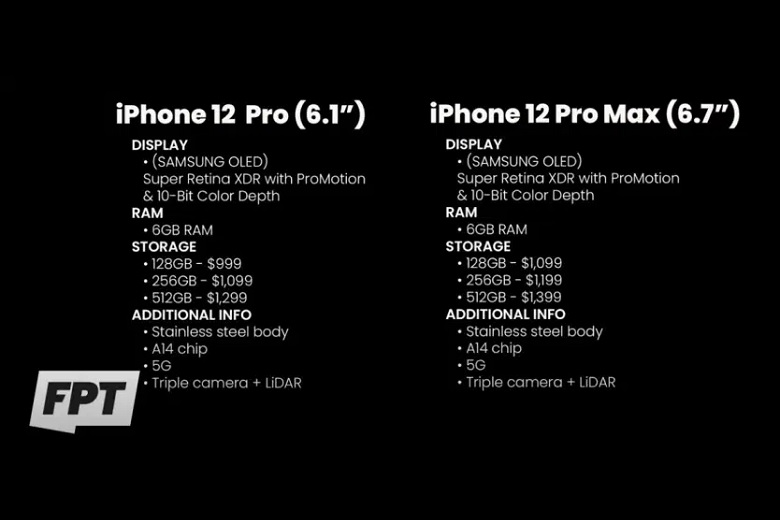 Tin đồn về cấu hình của iPhone 12 Pro và iPhone 12 Pro Max 