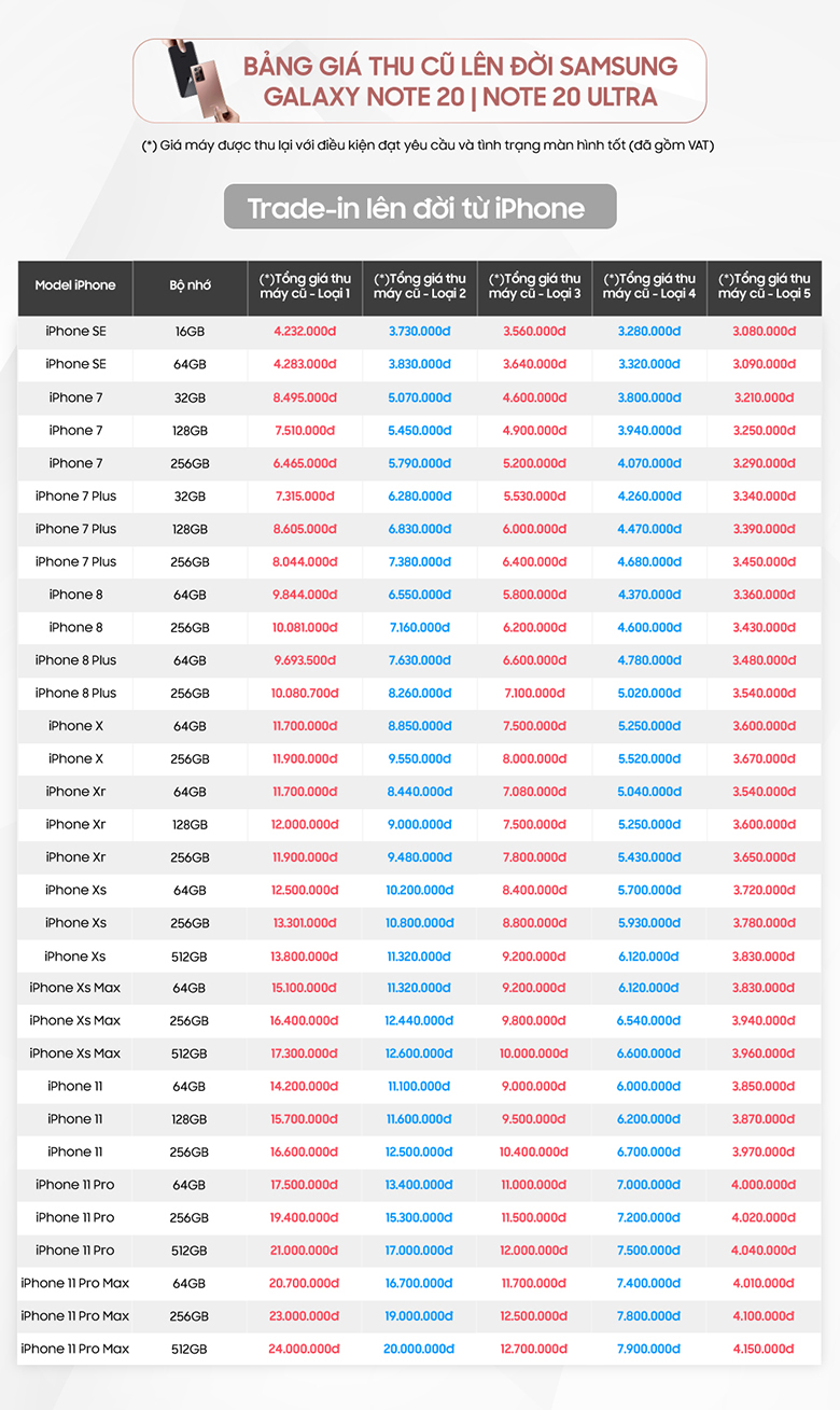 Iphone bang gia thu doi Note 20 1 1