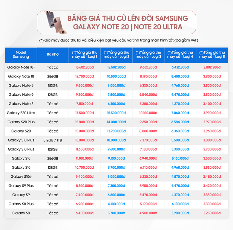 SamS bang gia thu doi Note 20 1