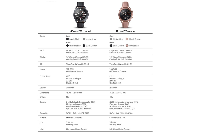 Galaxy Watch 3 sẽ được trang bị khả năng chống bụi và nước IP68