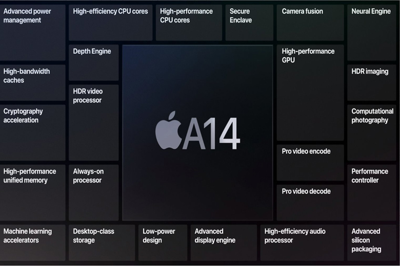 Apple A14 Bionic nổi bật với 11,8 tỷ bóng bán dẫn, hiệu suất cao hơn 40%