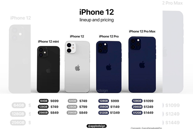 iPhone 12 Mini và iPhone 12 có thể được giao hàng vào ngày 5 tháng 10