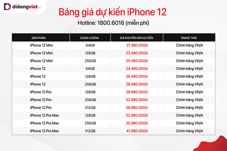 Giá bán dự kiến iPhone 12 Series chính hãng tại Việt Nam