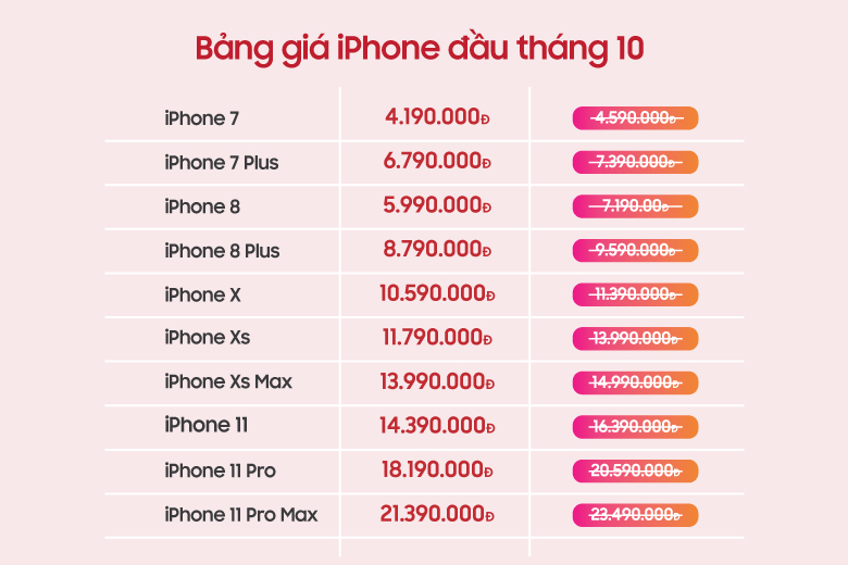 Bảng giá iPhone đầu tháng 10 tại Di Động Việt - Giảm sâu chờ iPhone 12